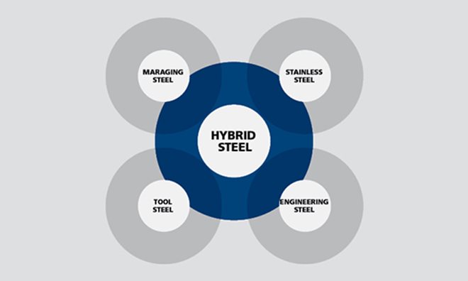 Hybrid Steel