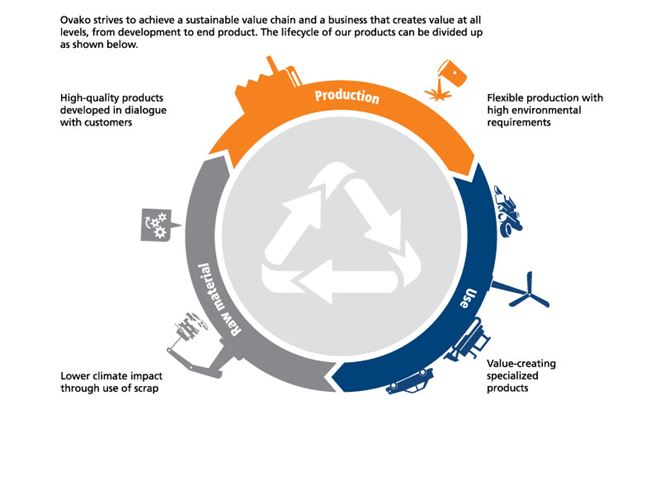 Circular economy